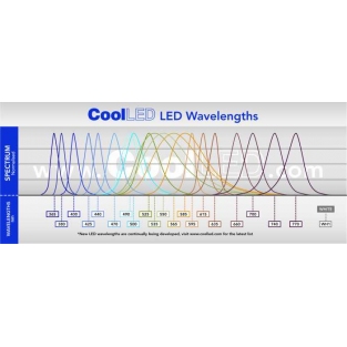 LED wavelengths
